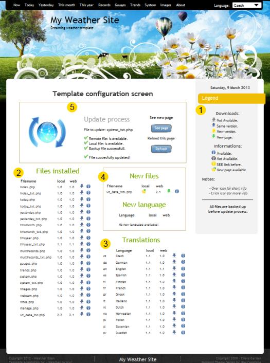 Weather Sunset Template Manager